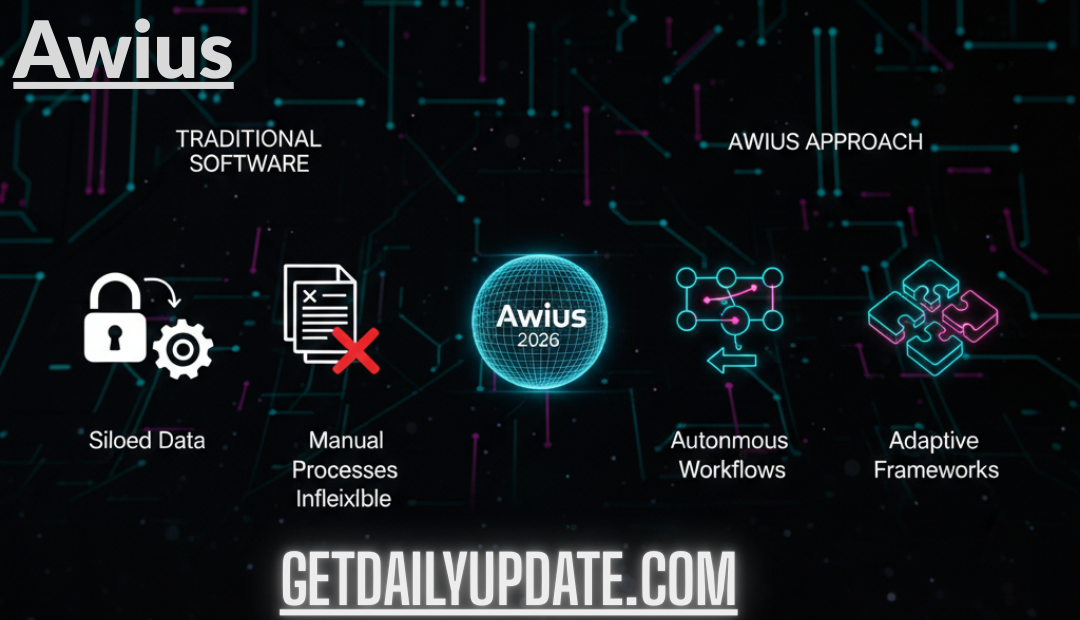 Understanding Awius: A Strategic Guide for 2026